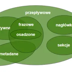 Jak zrobić odnośnik HTML? Ścieżki, błędy i dobre praktyki