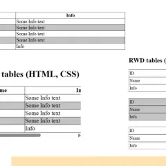 Tabele w HTML: Od podstaw do responsywności. Opanuj je dziś!