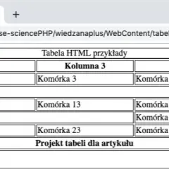 Obramowanie tabel w HTML i CSS: Jak stworzyć idealne ramki?