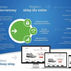 Grafika porównująca gotowy sklep internetowy z opcją wyboru sklepu dla siebie, z ikonami i przykładami sklepów na ekranach.