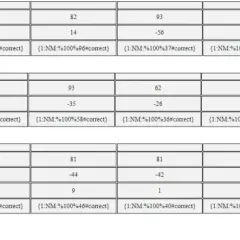 Tabele HTML: Jak stworzyć, ostylować i uczynić responsywnymi?