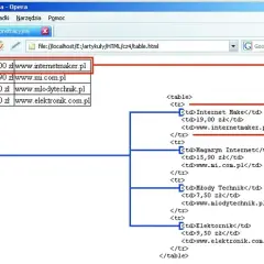 HTML: Jak zrobić tabelę? Kompletny poradnik krok po kroku