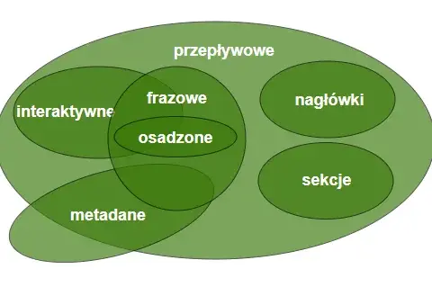 Jak zrobić odnośnik HTML? Ścieżki, błędy i dobre praktyki