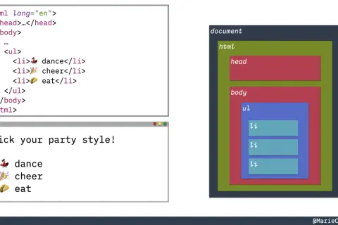DOM HTML: Co to jest i jak JavaScript ożywia Twoją stronę?