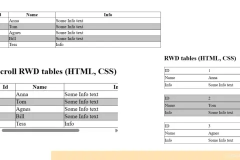 Tabele w HTML: Od podstaw do responsywności. Opanuj je dziś!