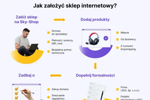 Opłacalność sklepu internetowego 2025: koszty, zyski i jak zacząć?
