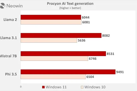 Windows 10 vs 11: Który wybrać przed końcem wsparcia w 2025?