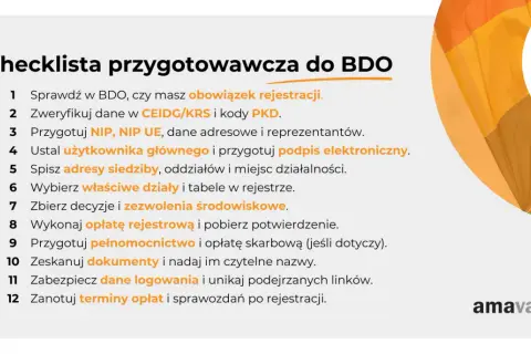 Legalny sklep internetowy: Rejestracja, VAT, BDO i RODO krok po kroku.