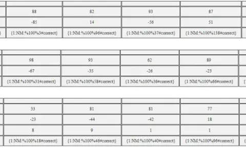 Tabele HTML: Jak stworzyć, ostylować i uczynić responsywnymi?