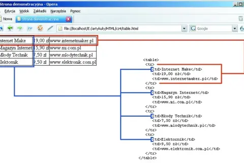 HTML: Jak zrobić tabelę? Kompletny poradnik krok po kroku