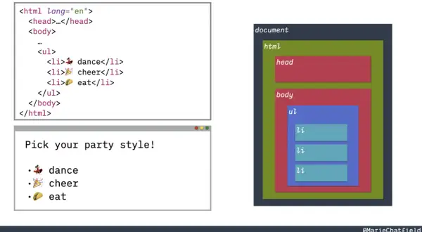 DOM HTML: Co to jest i jak JavaScript ożywia Twoją stronę?