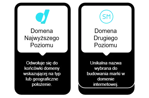 Jak sprawdzić adres domeny? Odkryj sekrety każdej witryny!