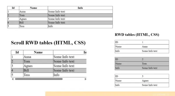Tabele w HTML: Od podstaw do responsywności. Opanuj je dziś!