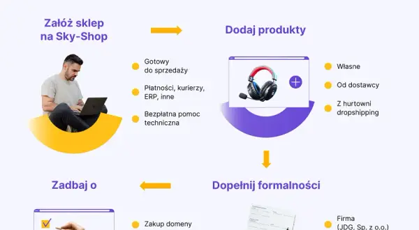 Opłacalność sklepu internetowego 2025: koszty, zyski i jak zacząć?