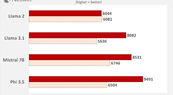 Windows 10 vs 11: Który wybrać przed końcem wsparcia w 2025?