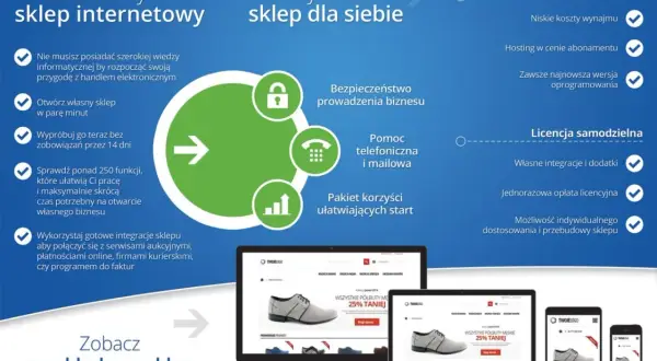 Grafika porównująca gotowy sklep internetowy z opcją wyboru sklepu dla siebie, z ikonami i przykładami sklepów na ekranach.