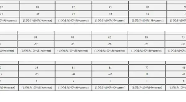 Tabele HTML: Jak stworzyć, ostylować i uczynić responsywnymi?