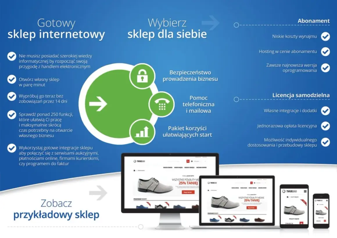 Grafika porównująca gotowy sklep internetowy z opcją wyboru sklepu dla siebie, z ikonami i przykładami sklepów na ekranach.