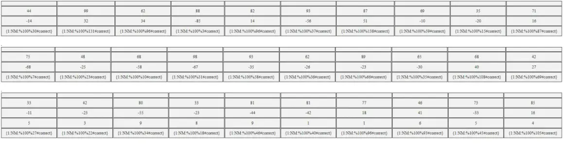 Tabele HTML: Jak stworzyć, ostylować i uczynić responsywnymi?