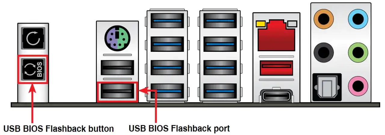 ASUS BIOS FlashBack button, port USB BIOS FlashBack