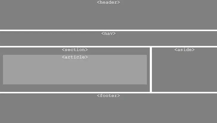 schemat struktury dokumentu html5