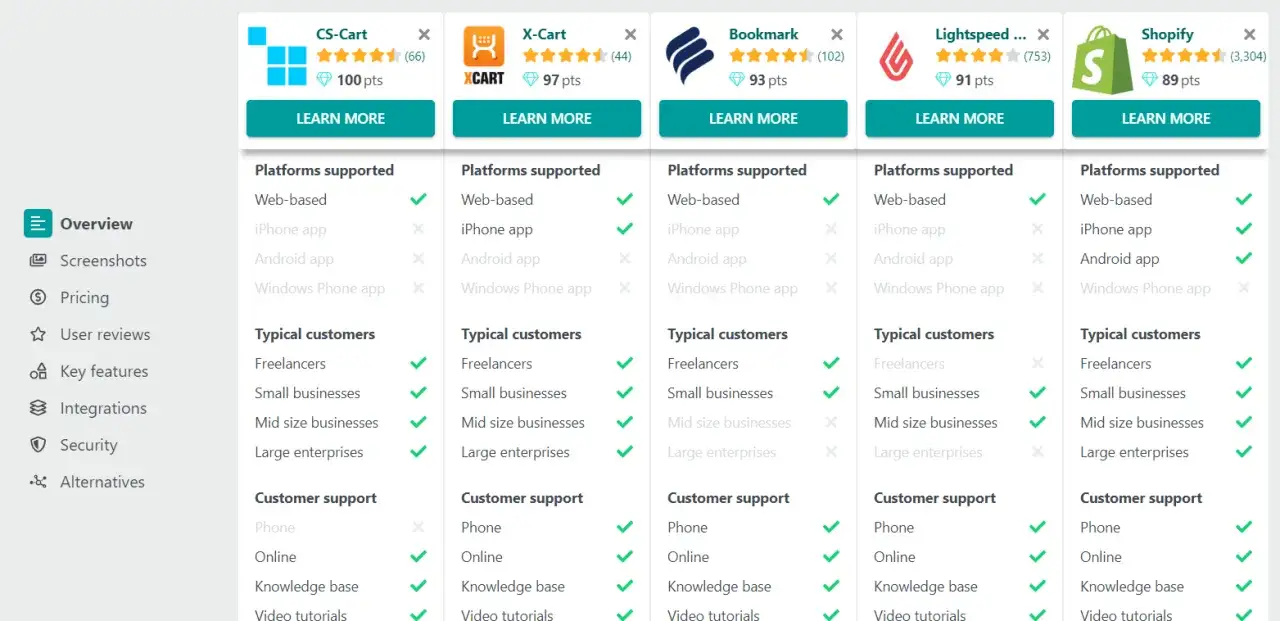 platformy e-commerce porównanie