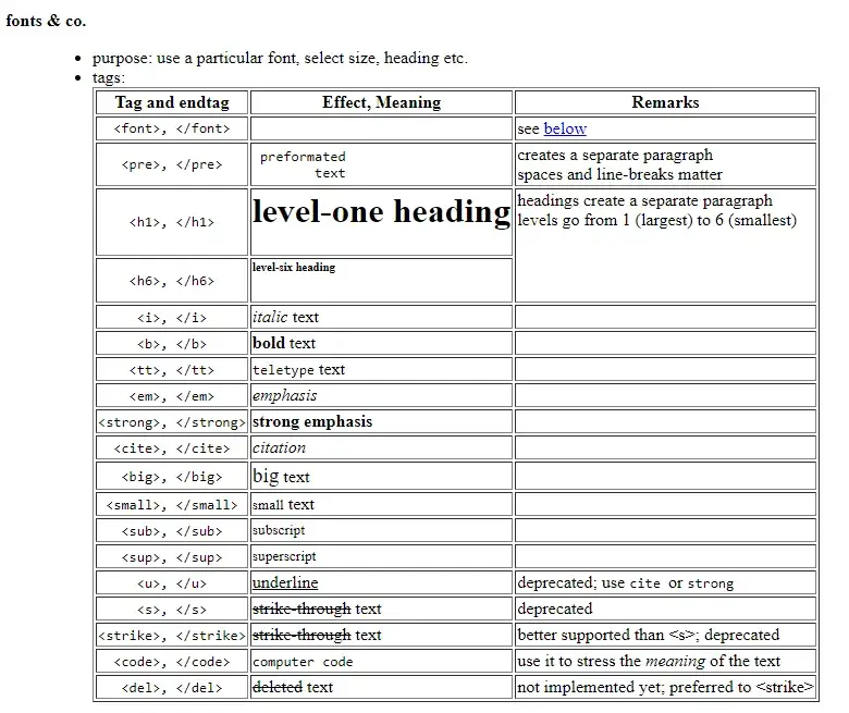 Podstawowe tagi tabeli HTML