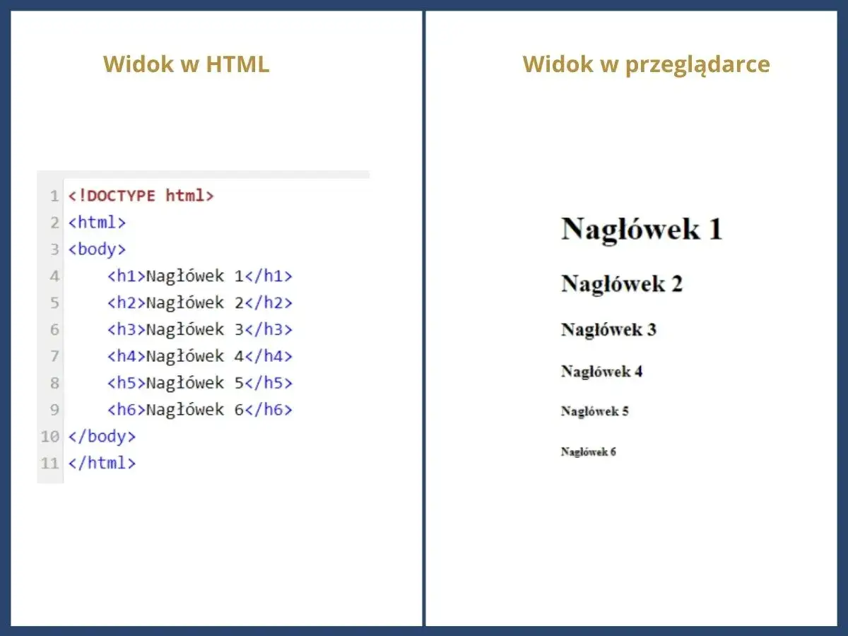 podstawowe znaczniki html