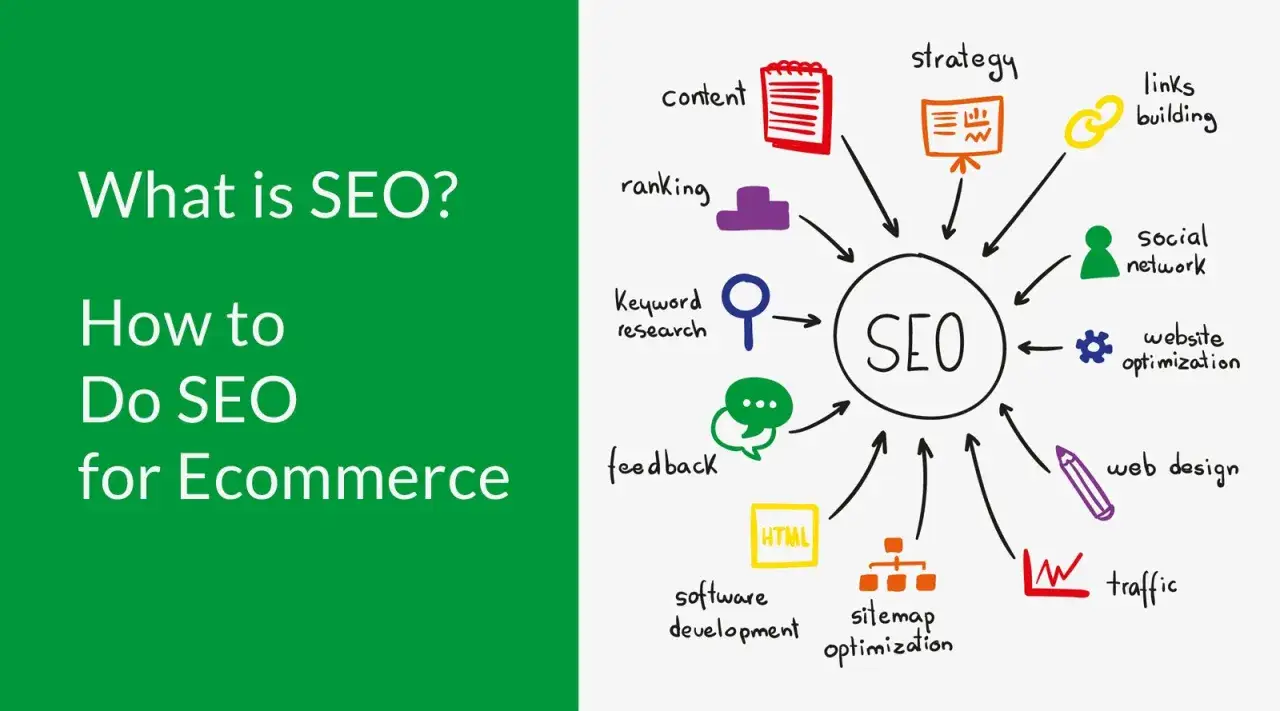 Infografika: Podstawy SEO dla e-commerce