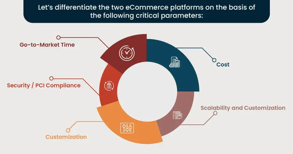 porównanie platform e-commerce saas open source