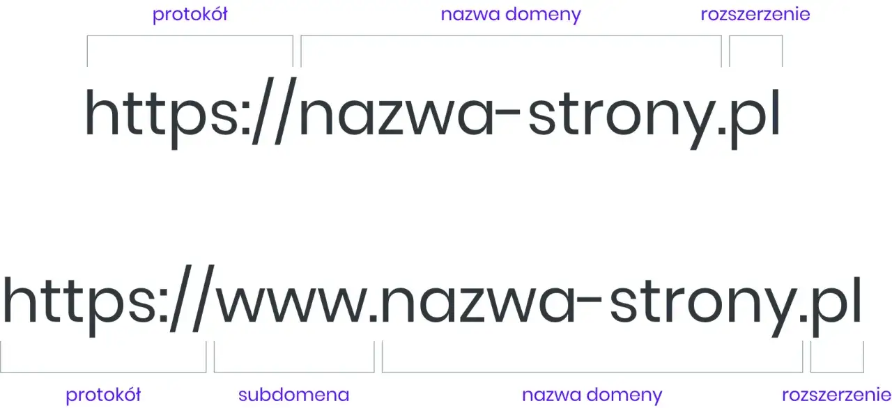 Wyb&oacute;r nazwy domeny dla firmy, dobre praktyki i błędy