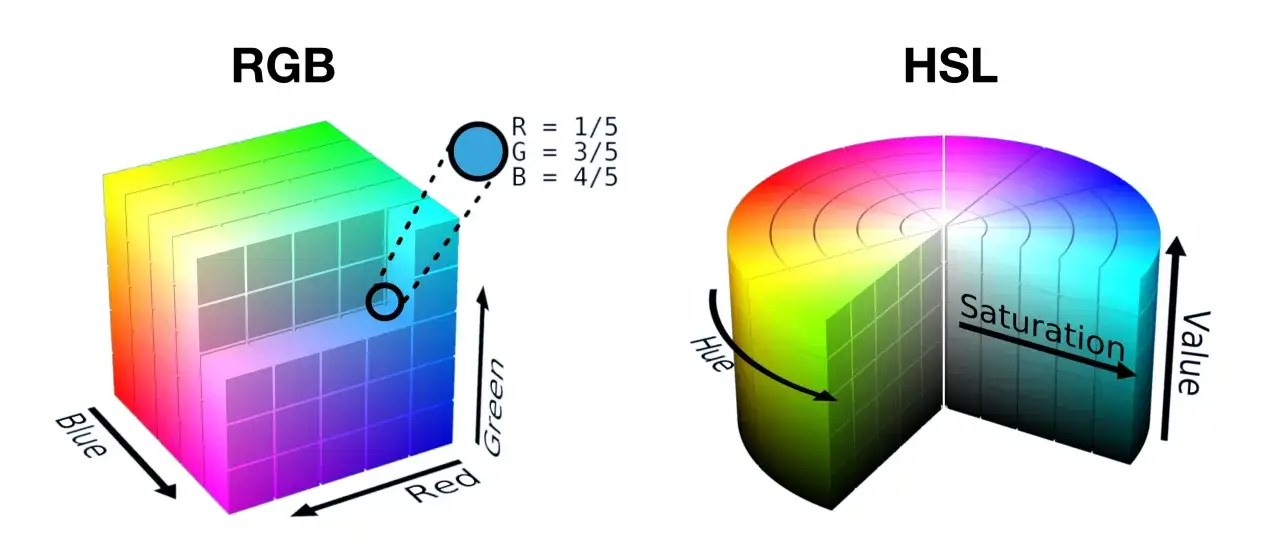 przykłady formatów kolorów css hex rgb hsl