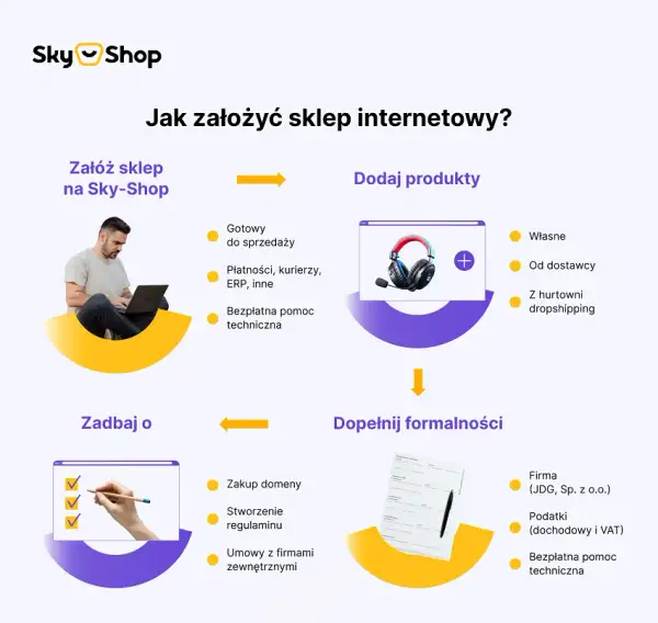Opłacalność sklepu internetowego 2025: koszty, zyski i jak zacząć?