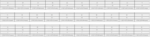 Tabele HTML: Jak stworzyć, ostylować i uczynić responsywnymi?